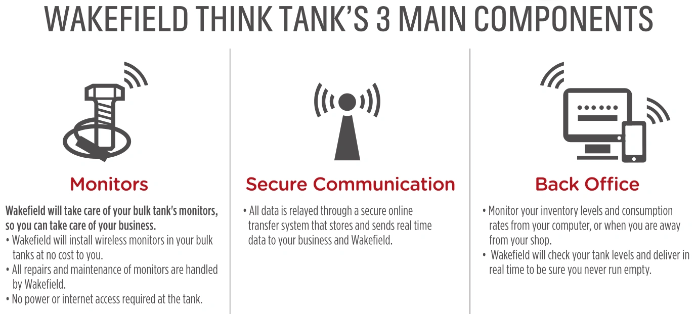 Think Tank